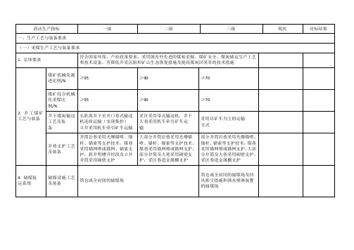 清洁生产标准 煤炭采选业HJ 446-2008word模板