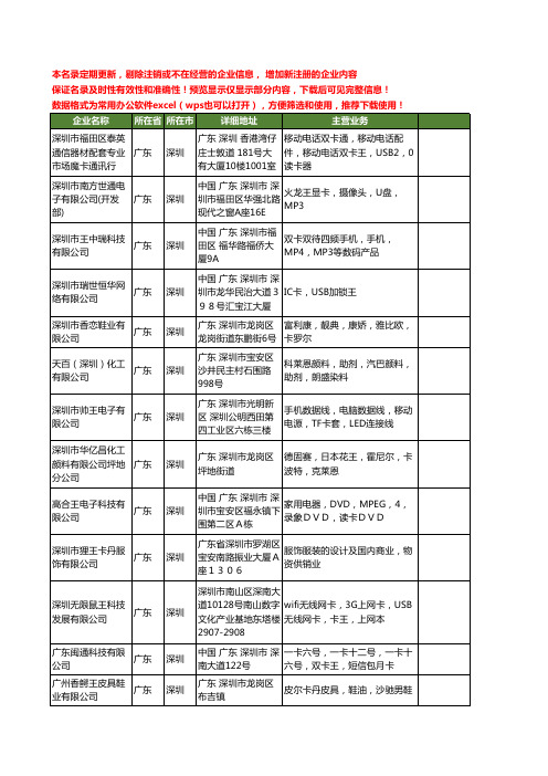 新版广东省深圳卡王工商企业公司商家名录名单联系方式大全30家