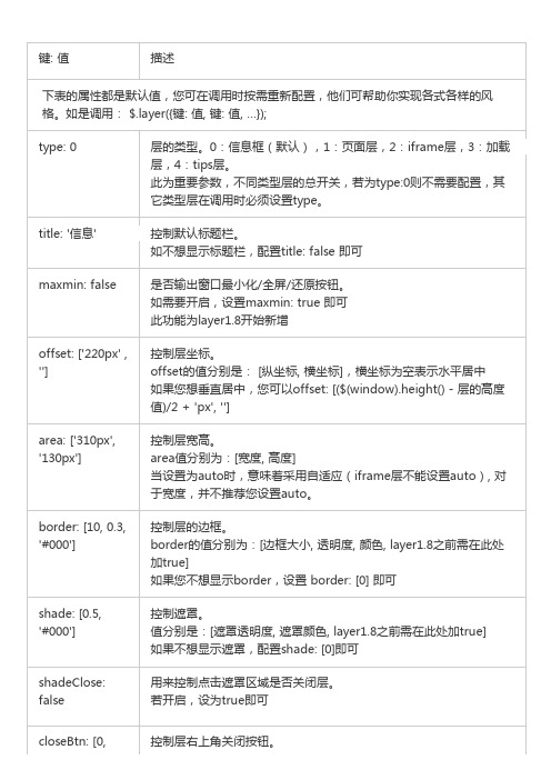 layer API 帮助手册