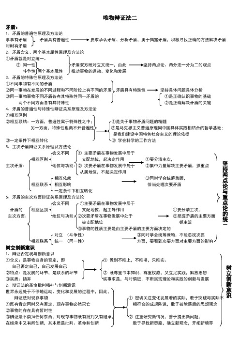 矛盾分析法知识点整理