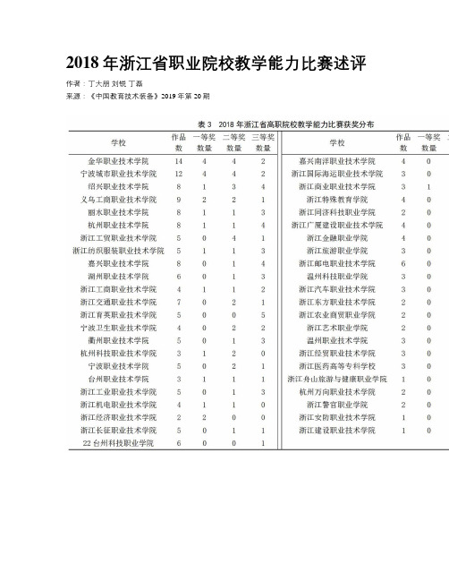 2018年浙江省职业院校教学能力比赛述评