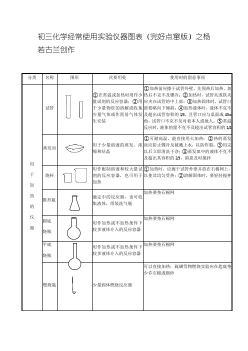 初三化学常用实验仪器图表(完整修改版)