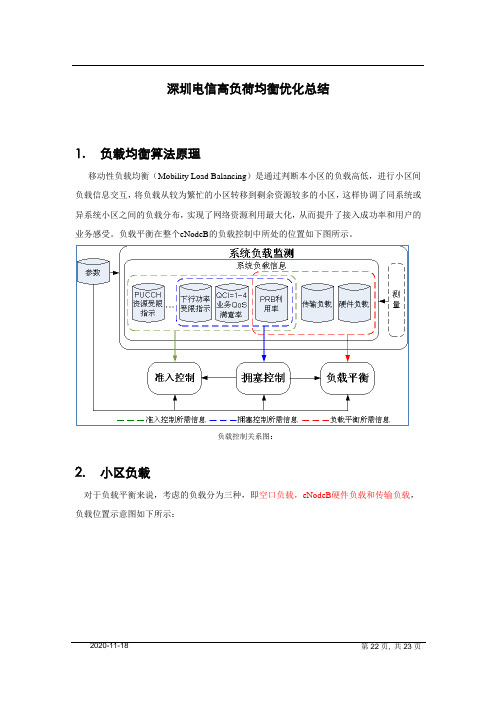 经典案例-电信高负荷均衡优化总结