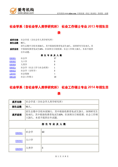 2015北京大学社会工作硕士考研 招生人数 参考书 报录比 复试分数线 考研真题 考研经验 招生简章