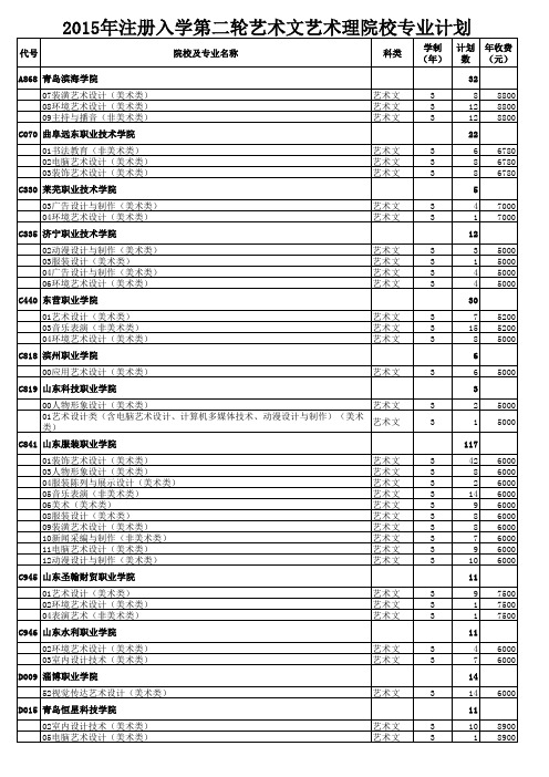 2015年注册入学第二轮艺术文艺术理院校专业计划