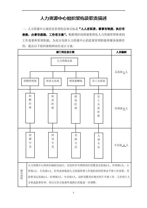 人力资源中心组织架构及职责描述