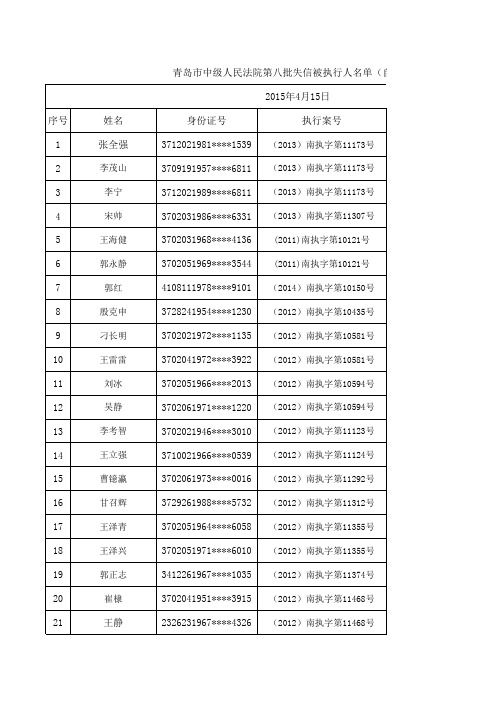 青岛市中级人民法院第八批失信被执行人名单(自然人)