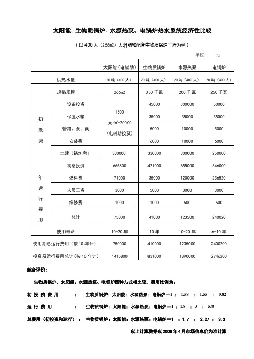 最新生物质锅炉与水源热泵经济性比较