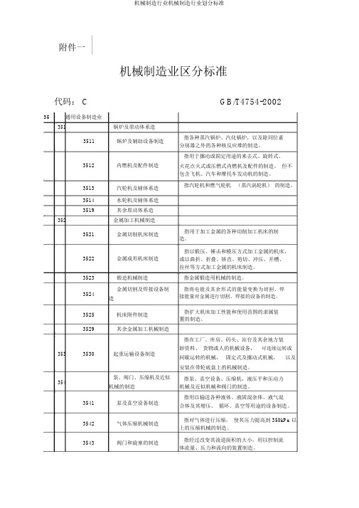 机械制造行业机械制造行业划分标准