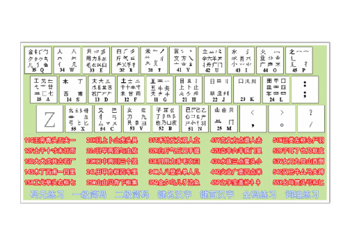 98版五笔码元口诀表