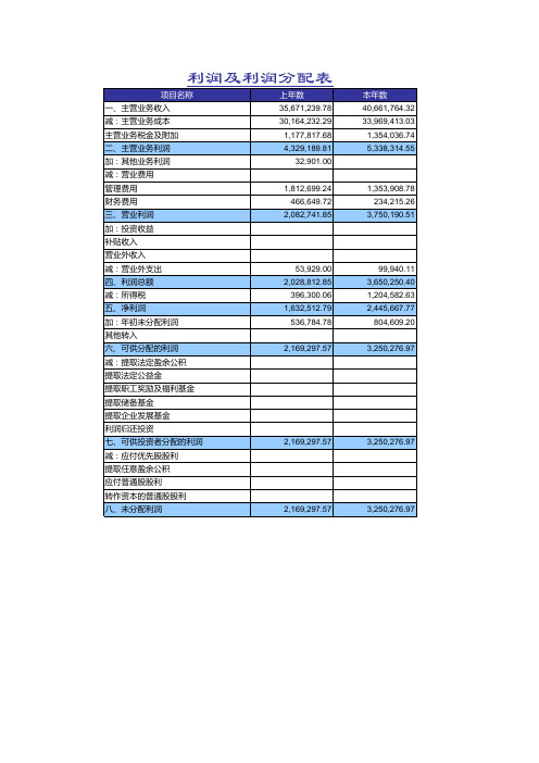 杜邦分析表