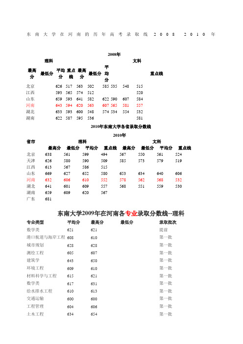 各高校在河南的历年高考录取线