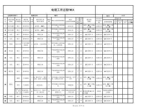 电镀工序FMEA