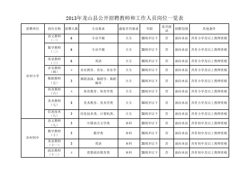 2013年龙山县公开招聘教师和工作人员岗位一览表xls