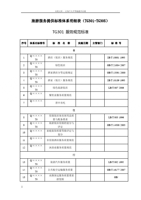 旅游服务提供标准体系明细表