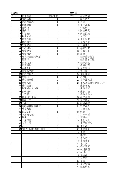 【国家自然科学基金】_综合整治_基金支持热词逐年推荐_【万方软件创新助手】_20140730