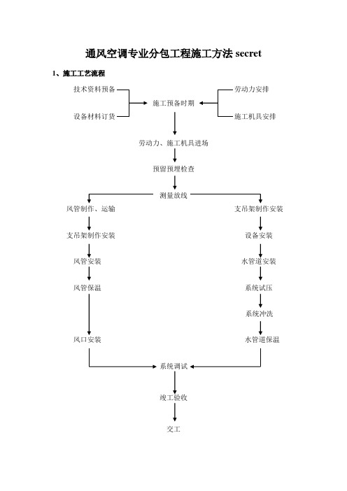 通风空调专业分包工程施工方法secret