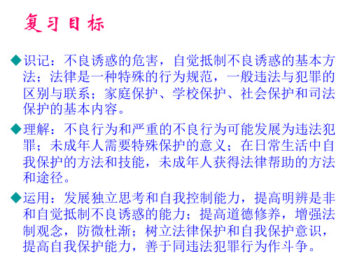 七年级政治上册第七单元复习(PPT)5-4