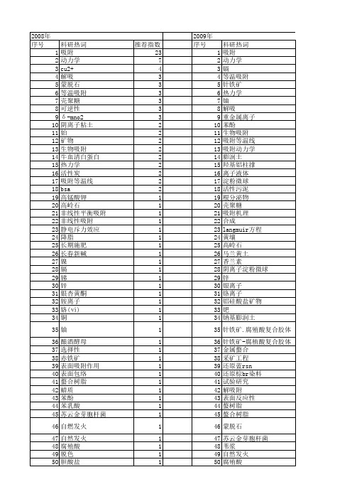 【国家自然科学基金】_吸附等温方程_基金支持热词逐年推荐_【万方软件创新助手】_20140801