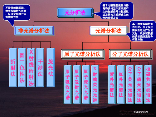 光度法基本原理