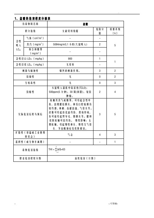 部分毒物的危害程度分级表