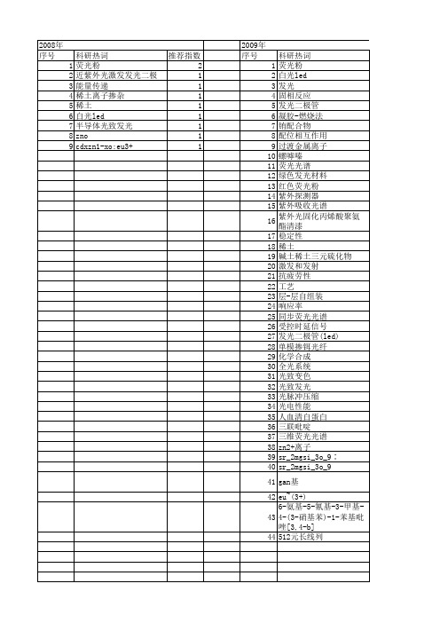 【国家自然科学基金】_紫外led_基金支持热词逐年推荐_【万方软件创新助手】_20140802