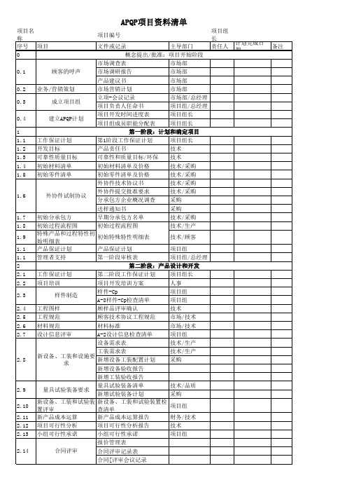 项目开发前期策划清单