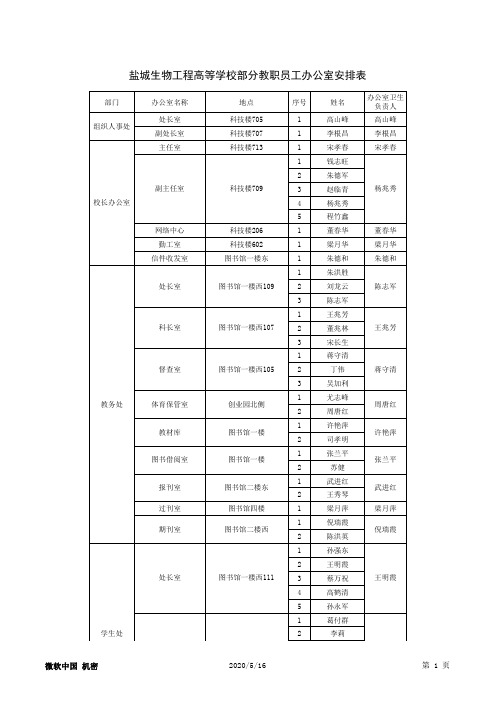 各系办公室安排