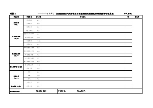 安全生产风险管控与隐患治理双重预防机制效能评估信息表