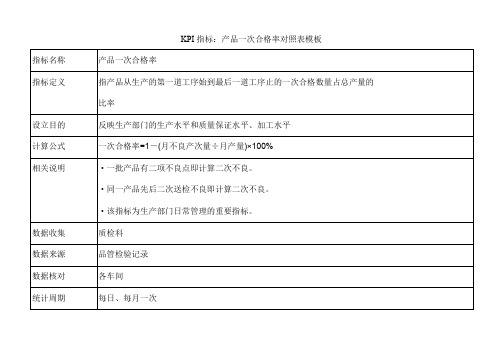 KPI指标：产品一次合格率对照表模板