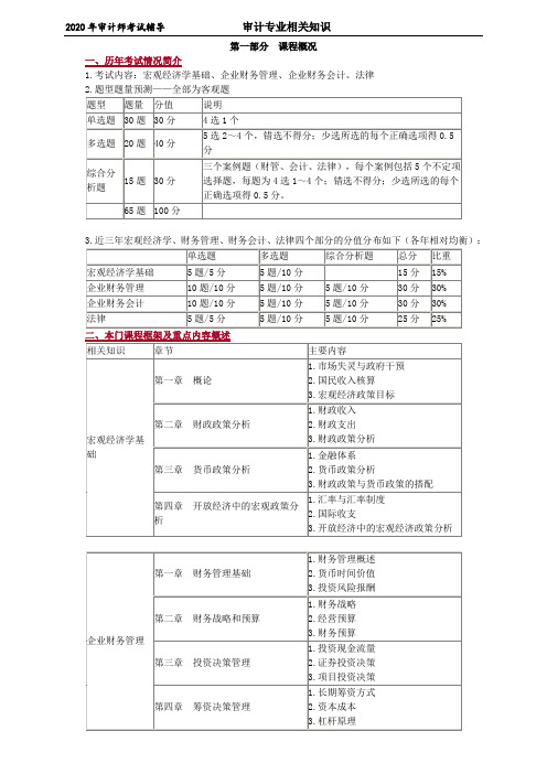 2020年审计师考试专业相关知识复习资料 (1)