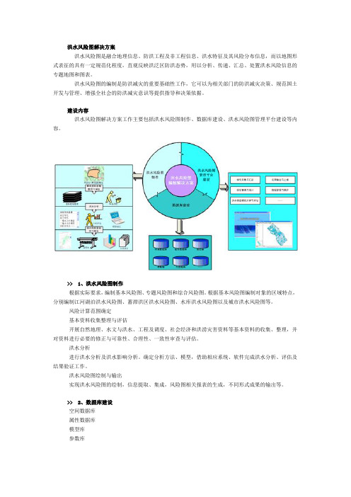 洪水风险图解决方案