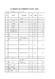 云计算铺装工程工程量清单与计价表(成本)