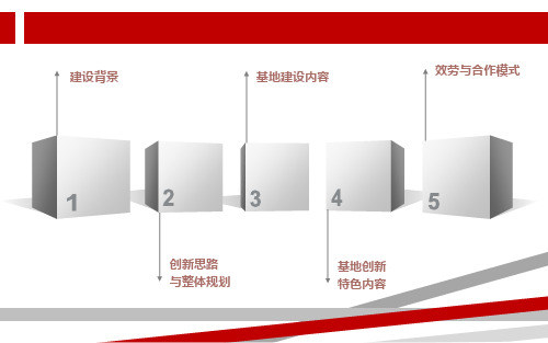 互联网创业孵化培养基地综合解决方案