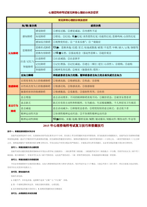 心理咨询师考试常见异常心理的分类及症状