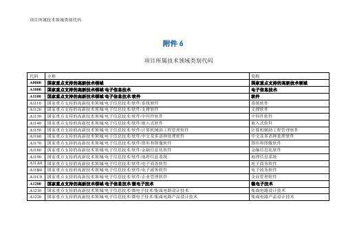 项目所属技术领域类别代码