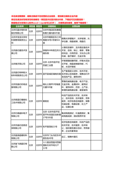 新版全国晶石工商企业公司商家名录名单联系方式大全20家