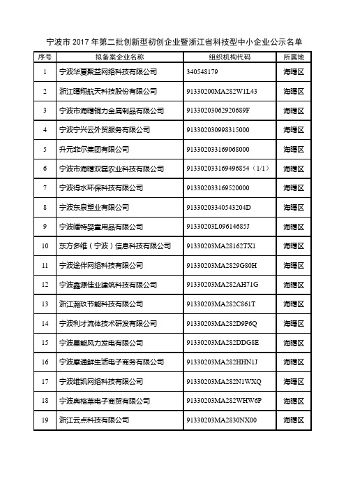 宁波2017年第二批创新型初创企业暨浙江科技型中小企业