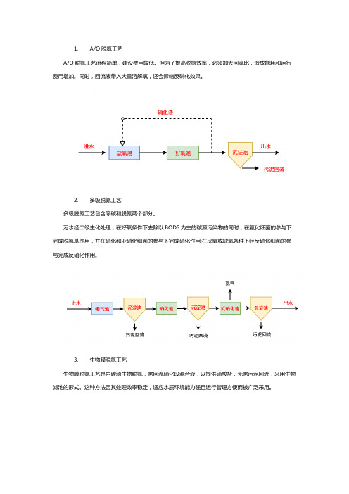 现有几种污水处理脱氮工艺优缺点比较