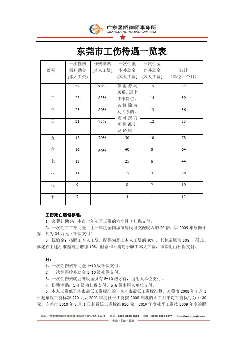 最新东莞市工伤待遇一览表