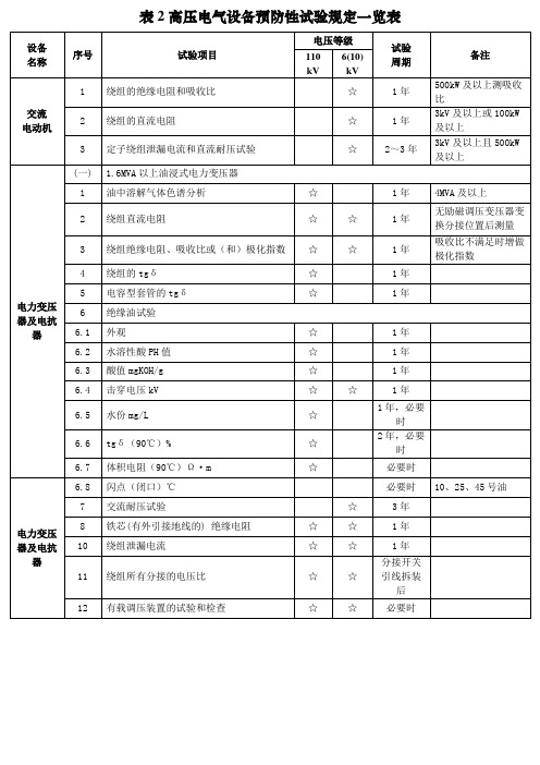 电气设备预防性试验表