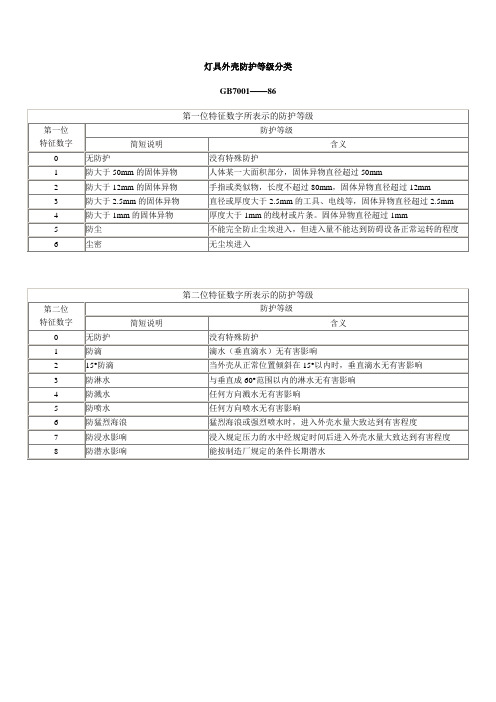 灯具一般安全要求与试验