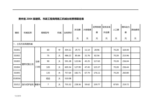 贵州省04定额施工机械台班费用表