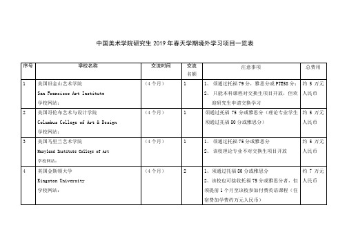 中国美术学院研究生2019年春天学期境外学习项目一览表