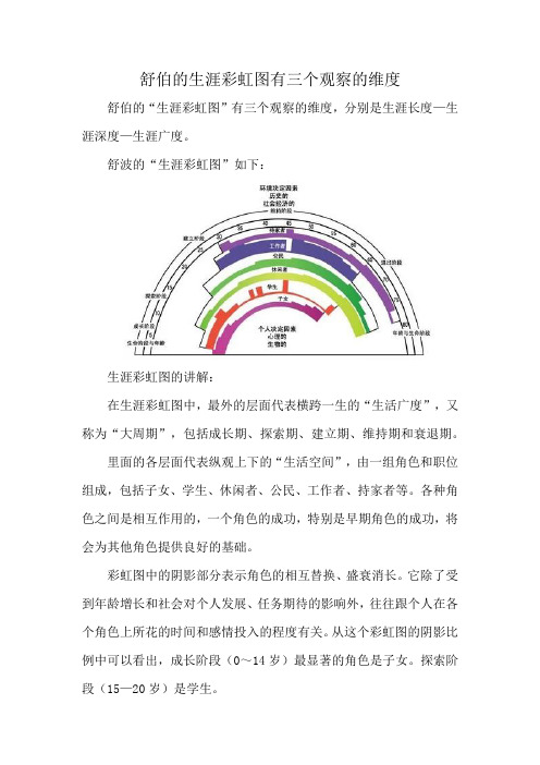 舒伯的生涯彩虹图有三个观察的维度