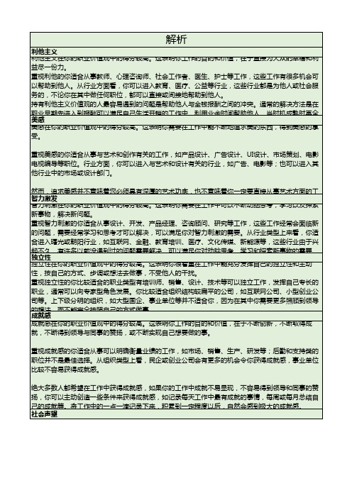 WVI舒伯工作价值观【测评量表+结果计算+解析】