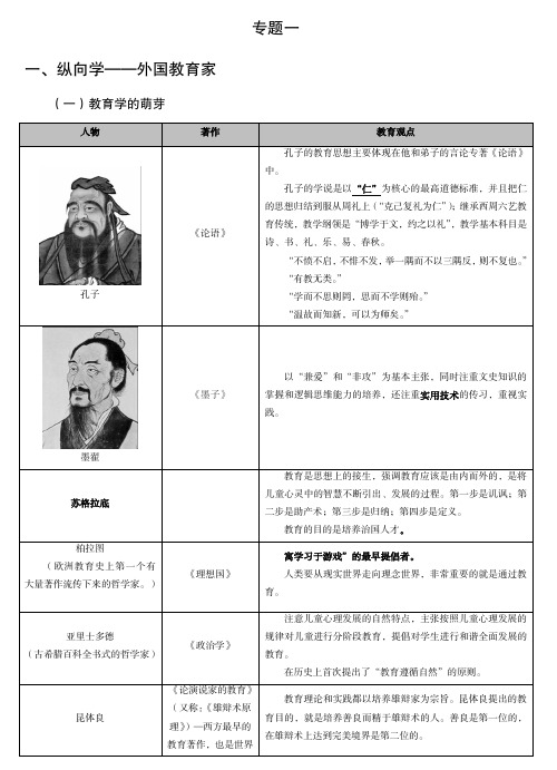 最新全国教师招聘考试教育学必考人物盘点必背中外教育家大全