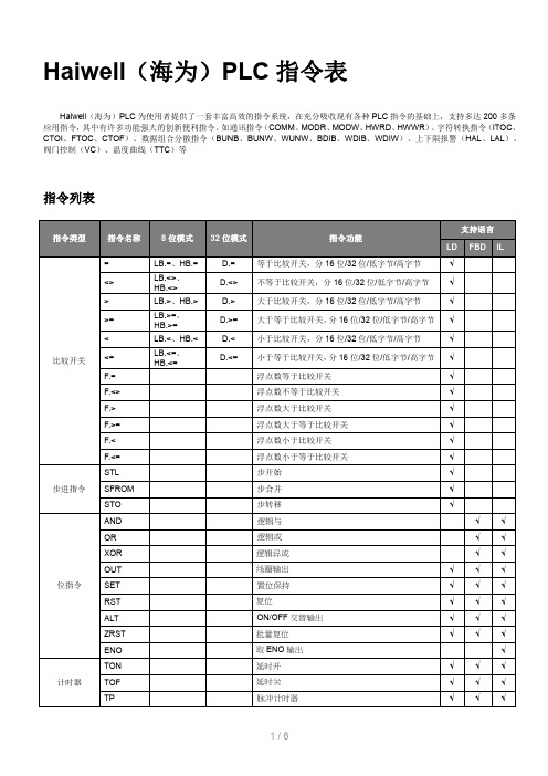 Haiwell(海为)PLC指令表