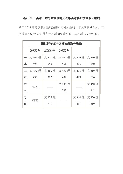 浙江2013年高考一本分数线预测及近年高考各批次录取分数线【仅为参考】