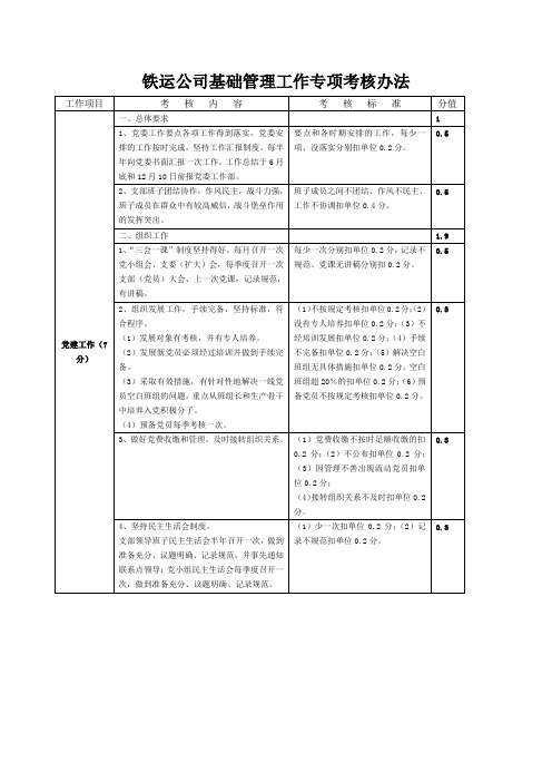 基础管理专项考核办法